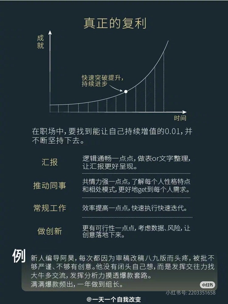 變化中的世界與自我，最新價(jià)格探索與自信成就的力量