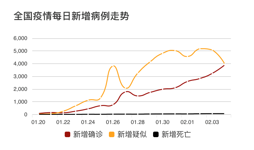 疫情最新拐點動態(tài)更新