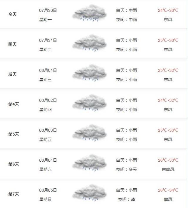 濟(jì)源最新氣象預(yù)報(bào)，獲取指南與實(shí)時(shí)更新通知