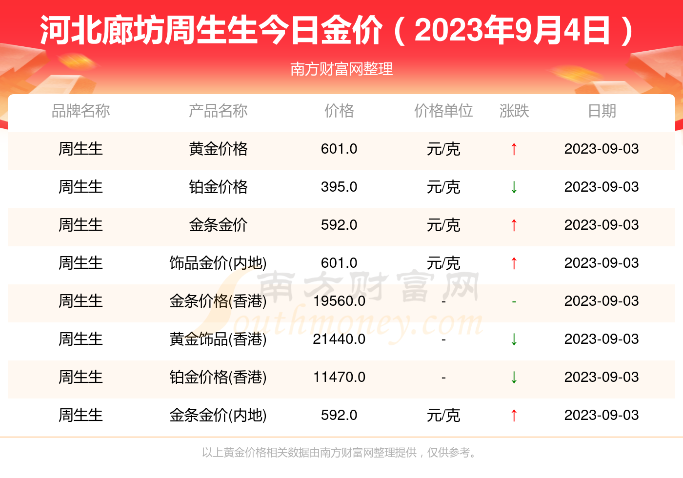 黃金佳廊坊區(qū)最新動(dòng)態(tài)揭秘，如何了解和參與最新活動(dòng)？