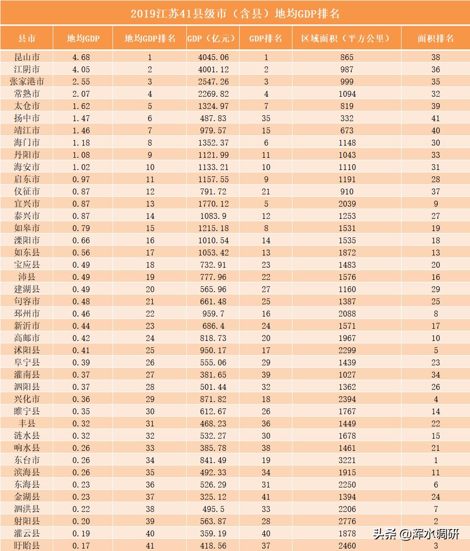 靖江經(jīng)濟(jì)最新排行榜，深度分析與觀點(diǎn)闡述