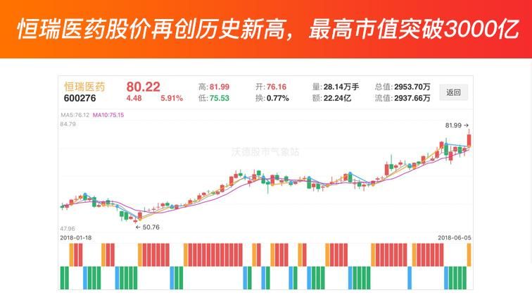 恒瑞股票，投資步驟指南與策略解析