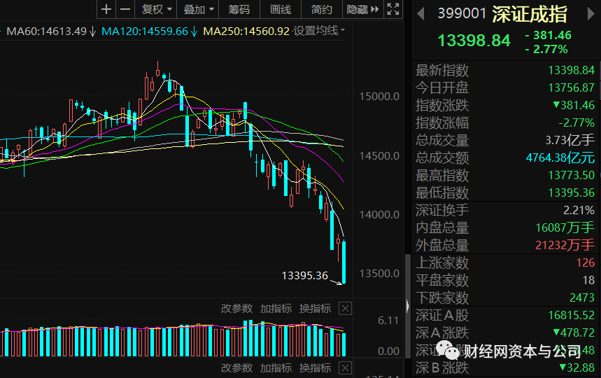 養(yǎng)元股票投資指南，步驟、策略全解析