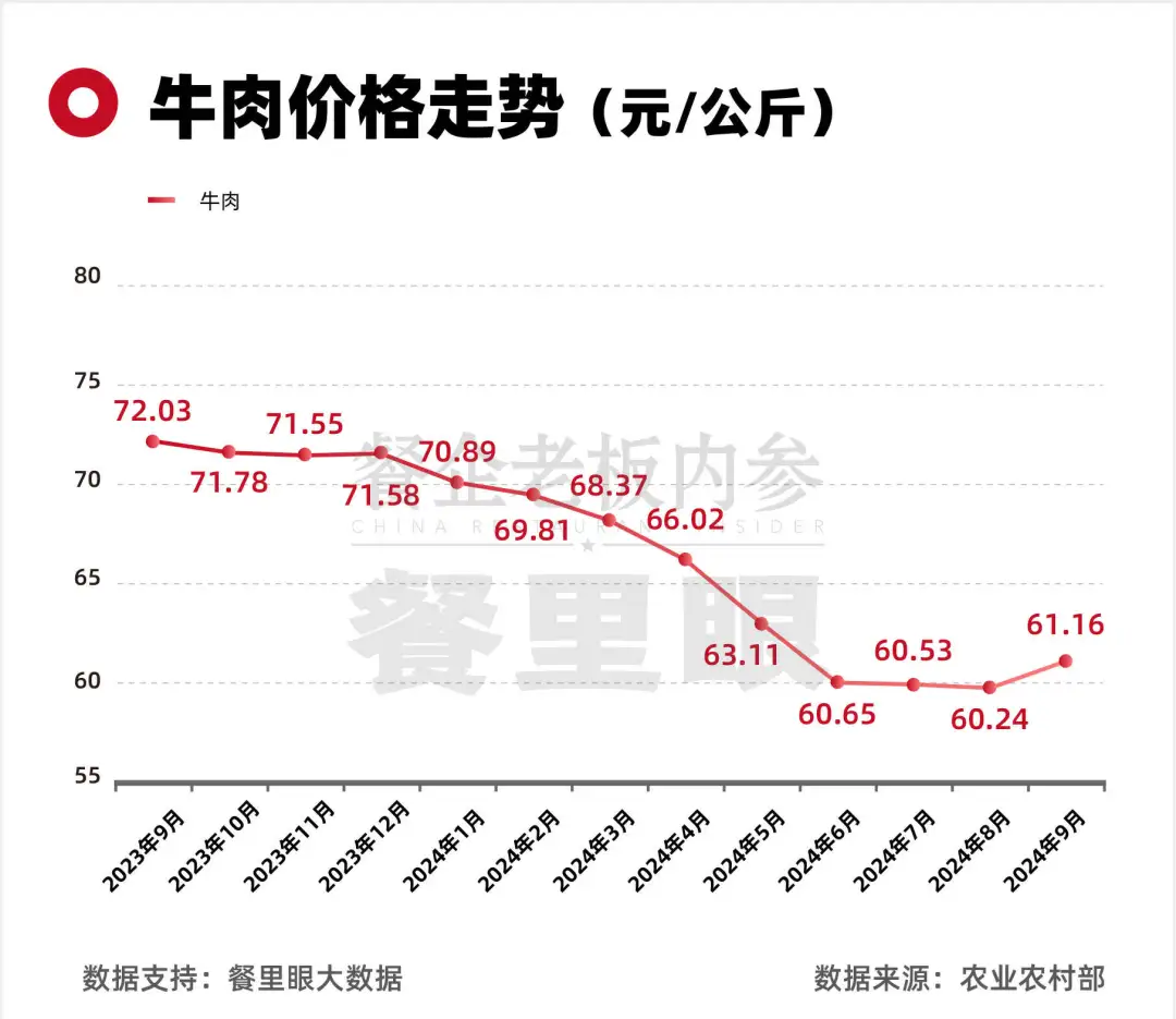 科技重塑牛肉市場(chǎng)，智能預(yù)測(cè)未來(lái)牛肉行情價(jià)格