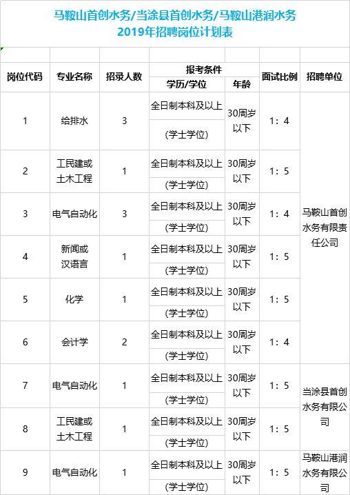 當(dāng)涂開(kāi)發(fā)區(qū)最新招聘信息匯總