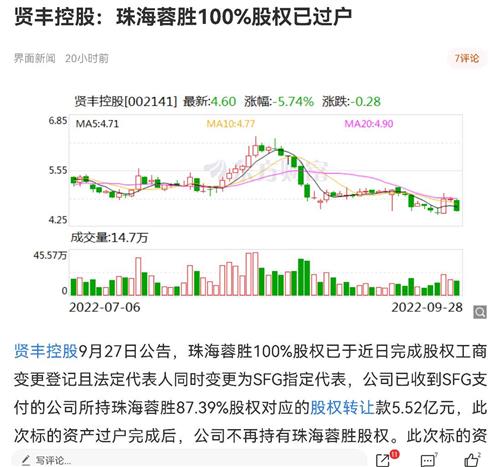 賢豐控股股票動(dòng)態(tài)深度解析及走勢(shì)預(yù)測(cè)